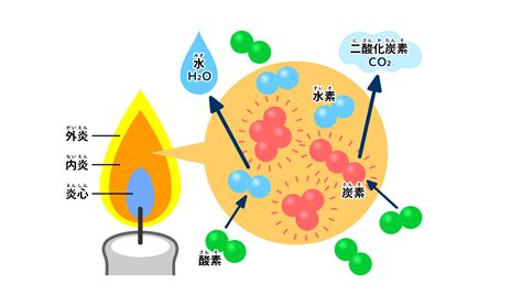 火色|ろうそくの火は、なぜオレンジ色なの？ 